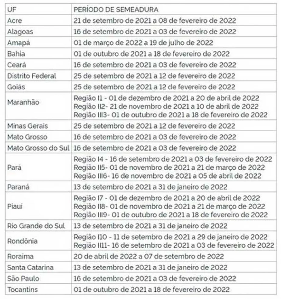 Calendários de semeadura de soja passam a ser obrigatórios para 20 estados