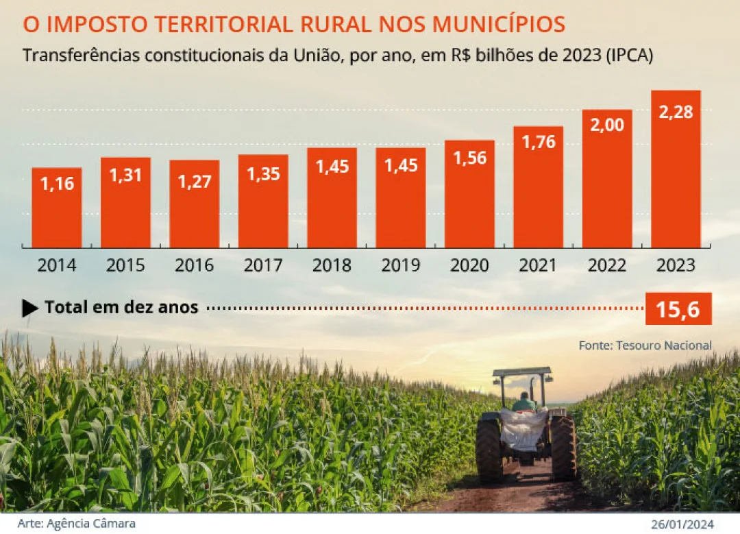 Projeto isenta de imposto fazenda que foi alvo de roubo ou invasão