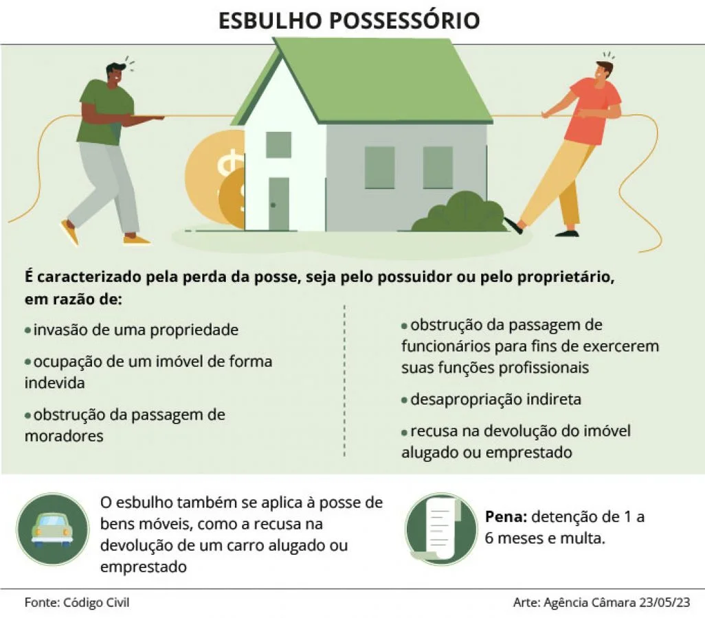 Câmara continua nesta quarta votação de projeto que prevê sanções a invasores de terras